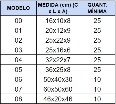 Tabela de Medidas - Caixas de Papelão